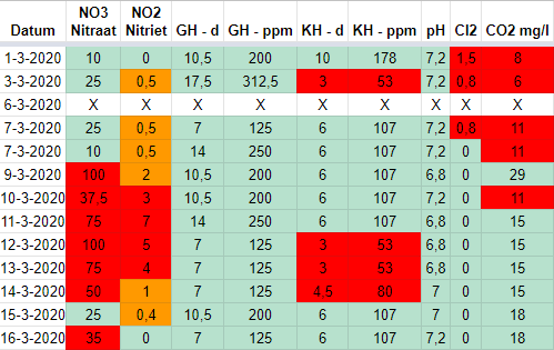 Afbeeldingslocatie: https://tweakers.net/i/CzhRIu3zkD9SUa0E5sQBcIDYXqo=/f/image/H7CLJRtJi2pj5BGdpDBEqmuS.png