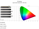 Apple Studio Display XDR - Hdr-kleurmetingen (HDR Video)