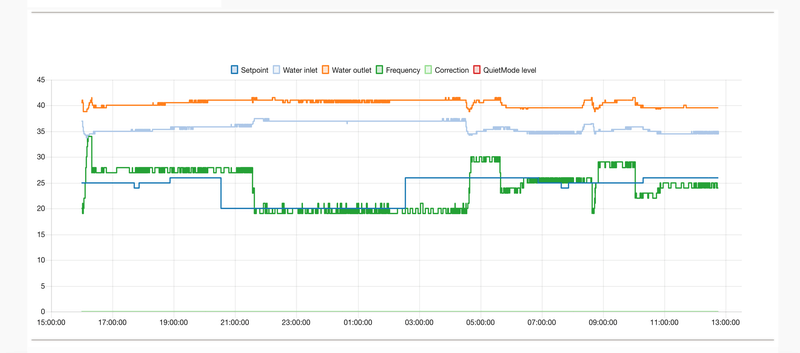 Afbeeldingslocatie: https://tweakers.net/i/CztkSLJTrvh99T36Ol8CO8qFl2U=/800x/filters:strip_exif()/f/image/40pIu6r7JYbhWjfNaodFxxGb.png?f=fotoalbum_large