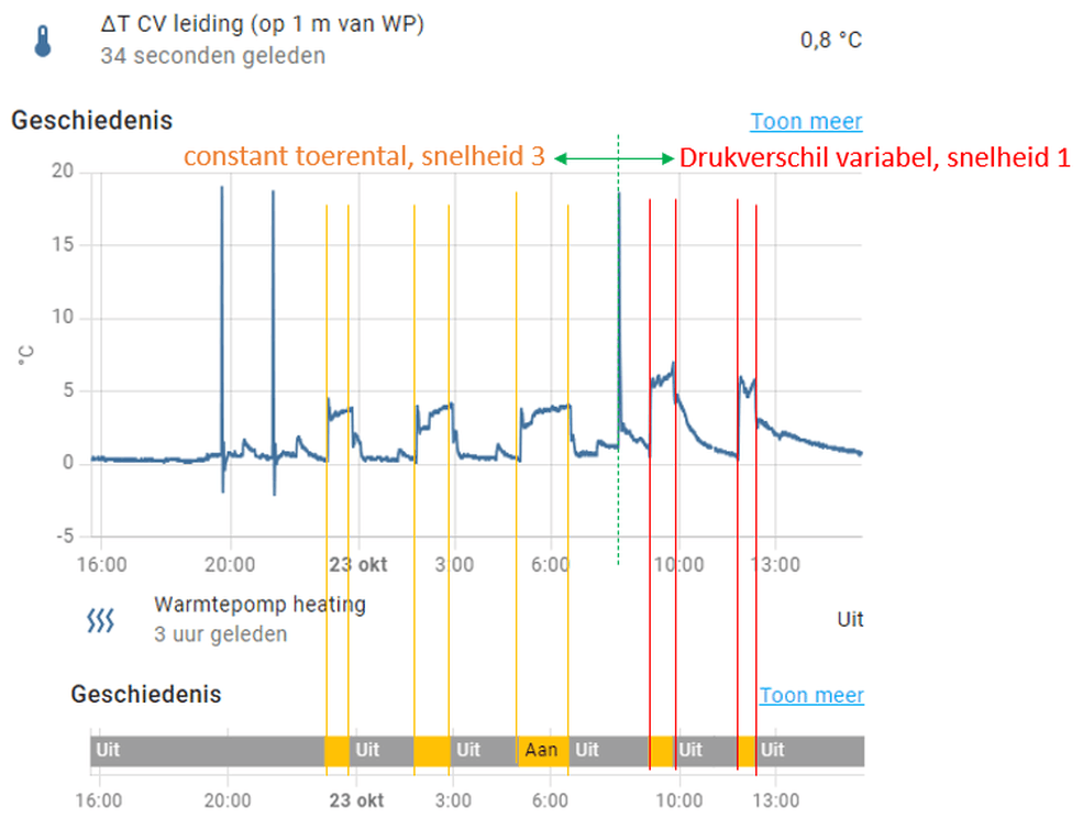 Afbeeldingslocatie: https://tweakers.net/i/CzuIA2yh6t3Pc8y2mhPYDac4GUQ=/full-fit-in/4000x4000/filters:no_upscale():fill(white):strip_exif()/f/image/KsqdBf2Rq00vn6zSqeGKBsHo.png?f=user_large