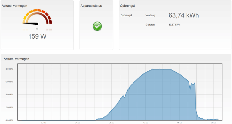 Afbeeldingslocatie: https://tweakers.net/i/D-2woGDIPtdk4Bezp1pjvXR7qSk=/800x/filters:strip_exif()/f/image/oFMkVkrDyizHapCvDtLxrjmV.png?f=fotoalbum_large