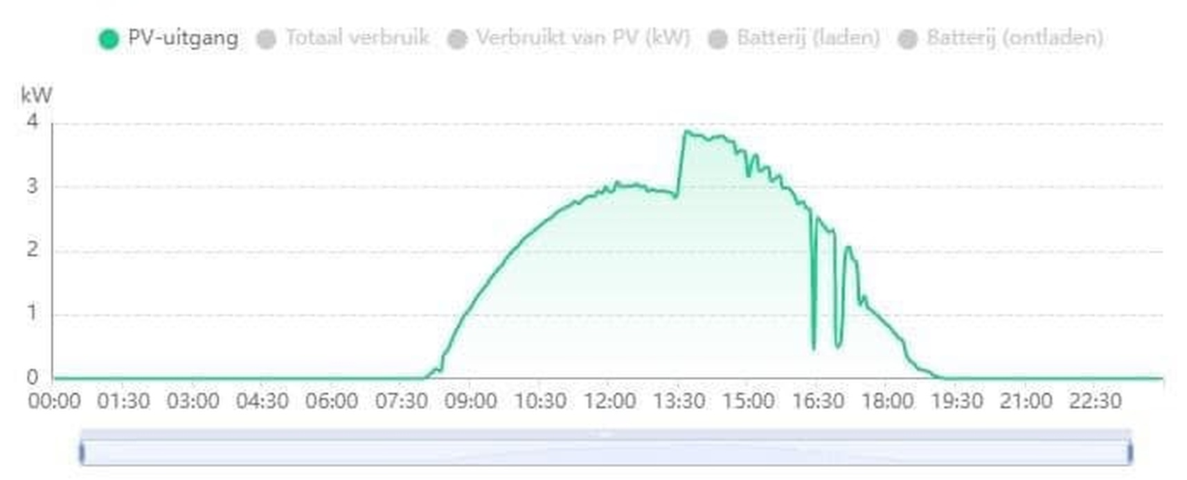 Afbeeldingslocatie: https://tweakers.net/i/D-BxrtzksTbEbrIiQH9foPzzqew=/full-fit-in/4920x3264/filters:max_bytes(3145728):no_upscale():strip_icc():fill(white):strip_exif()/f/image/XxN7U3cWbnM1MA8ckDemzXZm.jpg?f=user_large