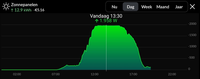 Afbeeldingslocatie: https://tweakers.net/i/D-_WWNr_J5fNvr2mX2-H1Oky4a0=/800x/filters:strip_icc():strip_exif()/f/image/4QbNNnFP36HZSSeJmZcnjEO7.jpg?f=fotoalbum_large