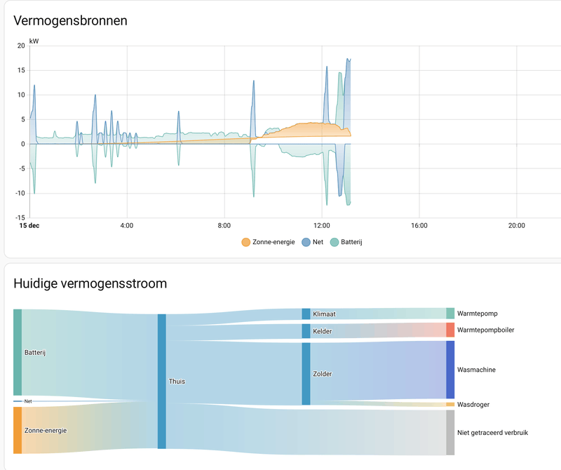 Afbeeldingslocatie: https://tweakers.net/i/D-iFKAGlaDeCPv43cwdxuvRHhek=/800x/filters:strip_exif()/f/image/r1feVRlOqfomaWHjuX7GydNl.png?f=fotoalbum_large