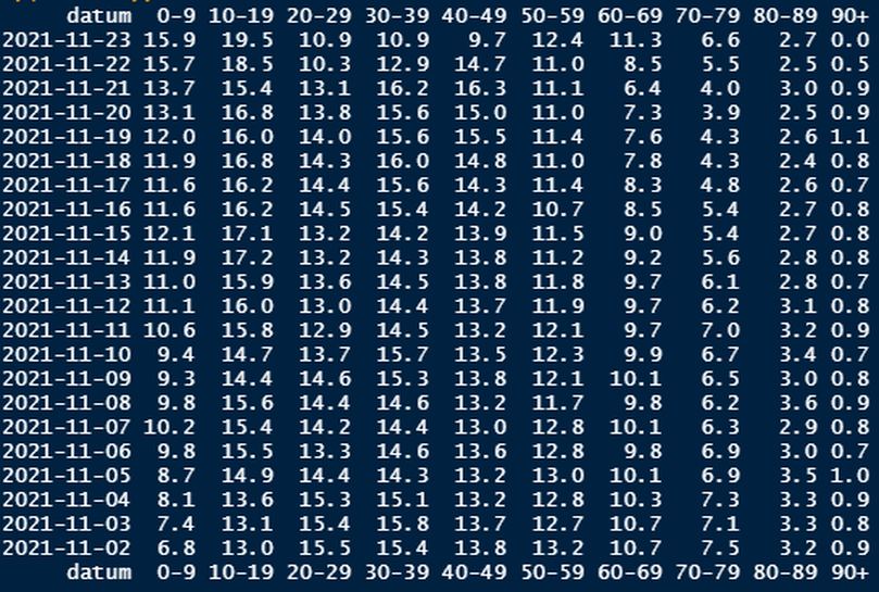 Afbeeldingslocatie: https://tweakers.net/i/D06I9_sO__7eRu1ecQOygUEaHWM=/full-fit-in/4000x4000/filters:no_upscale():fill(white):strip_exif()/f/image/rS5QMGZxcmlZnzm3YrpawT4M.png?f=user_large