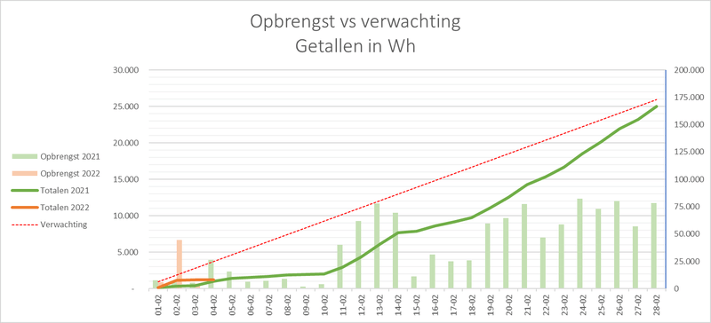 Afbeeldingslocatie: https://tweakers.net/i/D0MRRGpy78C_JRvgsitjN6dhPcI=/800x/filters:strip_exif()/f/image/hVhXRKtx3b75To3NY6U6EElG.png?f=fotoalbum_large