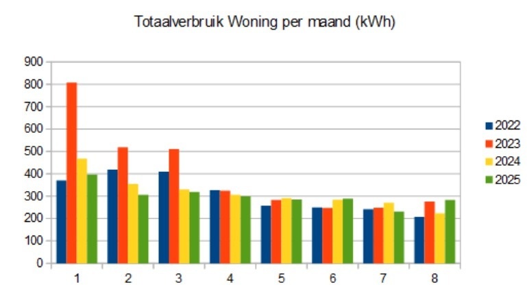 Afbeeldingslocatie: https://tweakers.net/i/D0fx-_j7WkjQlW4P3NxGFIADLzc=/fit-in/4920x3264/filters:max_bytes(3145728):no_upscale():strip_icc():strip_exif()/f/image/TKZW3IseGEmSNoCHJVIhVg6u.jpg?f=user_large