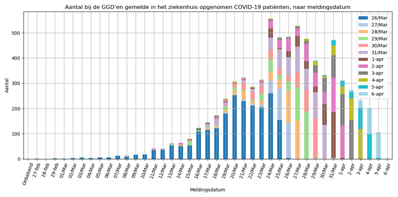 Afbeeldingslocatie: https://tweakers.net/i/D1AYyMKhXHQ5inNwrbSGxqYqjXQ=/800x/filters:strip_exif()/f/image/ipd8lJ3n7bpeWoqRb0a2uZxE.png?f=fotoalbum_large