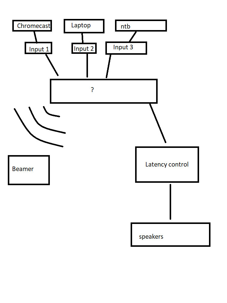 Afbeeldingslocatie: https://tweakers.net/i/D1EstmH8meetbDU3Mv-XEhKlums=/full-fit-in/4000x4000/filters:no_upscale():fill(white):strip_exif()/f/image/dJsuUS2tvRHTwobzITPOwZ5s.png?f=user_large