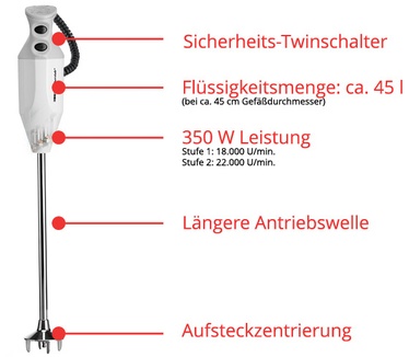 ESGE G 350 Gastro Max