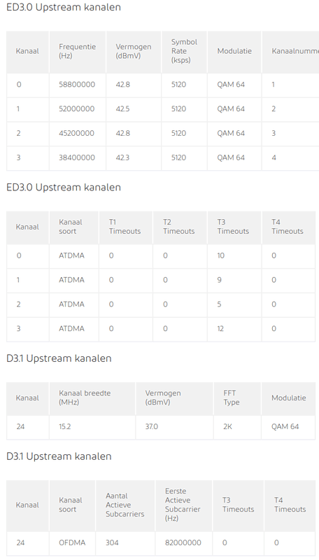 Afbeeldingslocatie: https://tweakers.net/i/D4Cr7PtFd58zydZCSDubIqiTPmk=/x800/filters:strip_exif()/f/image/P9fROQlHU8AMYIG4Q3fVThBk.png?f=fotoalbum_large