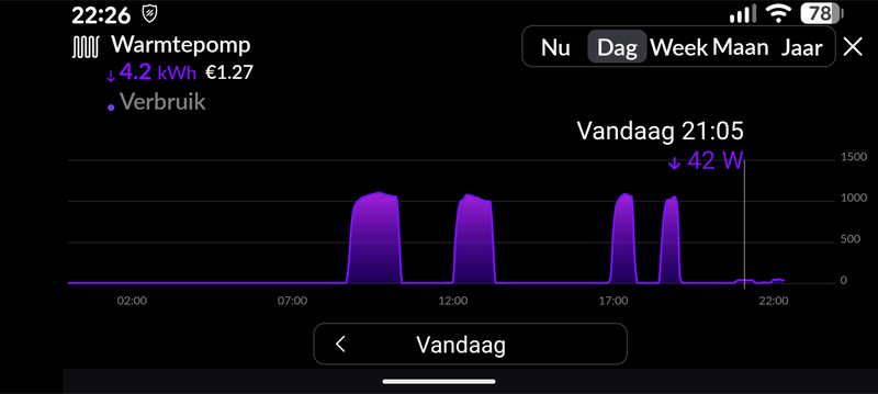 Afbeeldingslocatie: https://tweakers.net/i/D4NGIZUblZFLJunsCG1LnMzO7Q8=/800x/filters:strip_exif()/f/image/p9zFtjo0FthsLFdUom4tgGov.png?f=fotoalbum_large