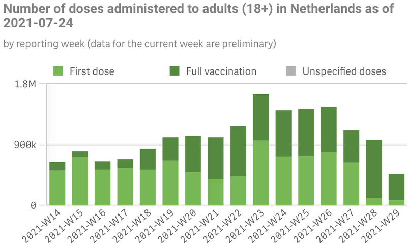 Afbeeldingslocatie: https://tweakers.net/i/D4N_X-fN0HhU914EEkIx-Sp2dX0=/800x/filters:strip_exif()/f/image/hhKkT0XCAhIEJasHXGPHkAKP.png?f=fotoalbum_large