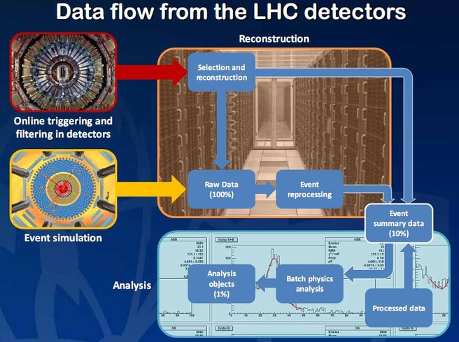 Intel Labs: big data @ CERN