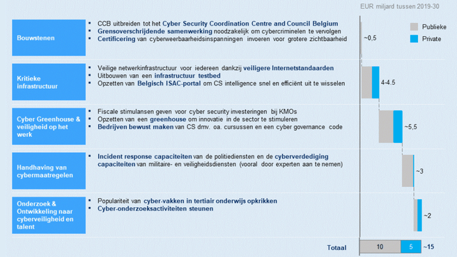 belgie-budget-beveiliging