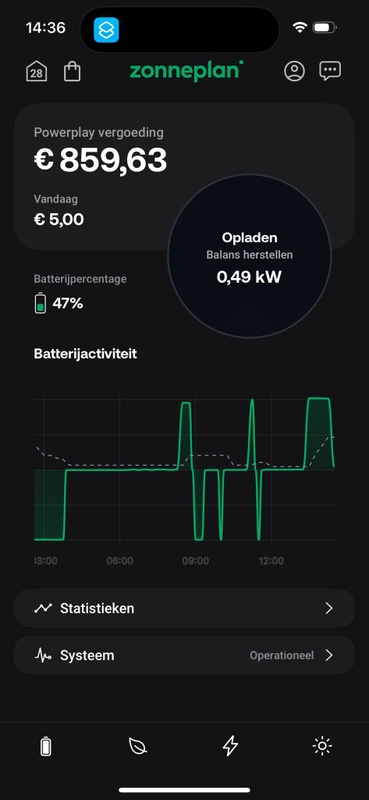 Afbeeldingslocatie: https://tweakers.net/i/D4XcUCziS_dtg7faspO068zTmGc=/x800/filters:strip_icc():strip_exif()/f/image/wjdYrXcSK1cR030O9ZNqXGYK.jpg?f=fotoalbum_large