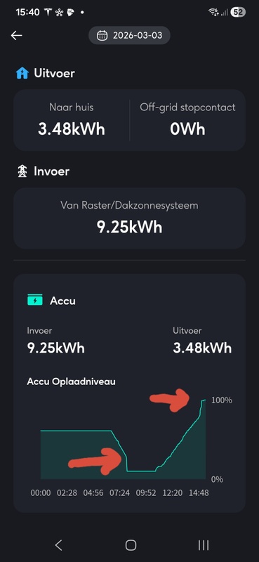 Afbeeldingslocatie: https://tweakers.net/i/D4gum3jWiyaxgHGdbsh9lEf07zQ=/x800/filters:strip_icc():strip_exif()/f/image/FBw0Uar6Fd5PqKdzoh8fiJUc.jpg?f=fotoalbum_large