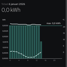 Afbeeldingslocatie: https://tweakers.net/i/D4nhfLK76_j4HeQ7LQsM2ZYn4rw=/232x232/filters:strip_icc():strip_exif()/f/image/hl6ugdPNJwFutjbZxZsKt924.jpg?f=fotoalbum_tile