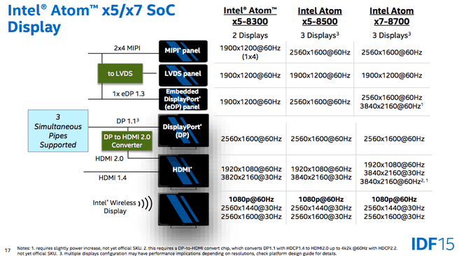 Intel® Atom Processor Z8000 IDF 2015