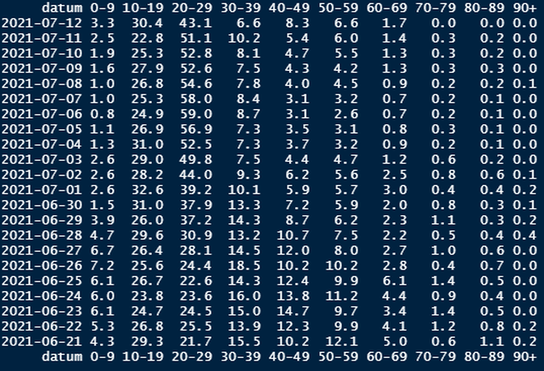 Afbeeldingslocatie: https://tweakers.net/i/D5PrG5EUjqyEfX2EbwzXE7V_04I=/full-fit-in/4000x4000/filters:no_upscale():fill(white):strip_exif()/f/image/yTWwYkMIIzSbQK4GjUmCkq32.png?f=user_large