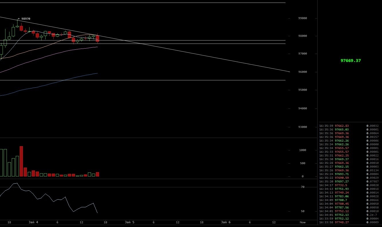 SC] Cryptocurrency Slowchat topic #28 / $100k behaald! - Cryptocurrencies -  GoT