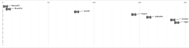 Afbeeldingslocatie: https://tweakers.net/i/D5imgf2-XH_Kmxb7QyOroCo4iro=/800x/filters:strip_exif()/f/image/KmAacLWO16QL73cXPDBww0ea.png?f=fotoalbum_large