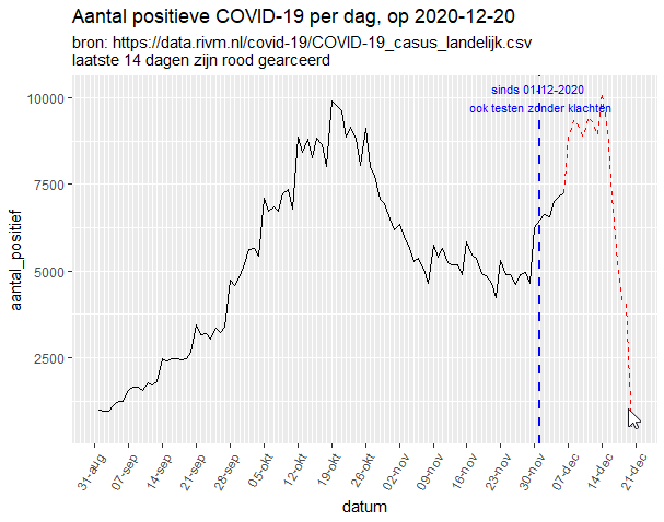 Afbeeldingslocatie: https://tweakers.net/i/D5ugyX5TB5q-g6eS06iKi0ViKxc=/full-fit-in/4000x4000/filters:no_upscale():fill(white):strip_exif()/f/image/ajsv7WrL5IqdkjiqxlZ7FDPI.png?f=user_large