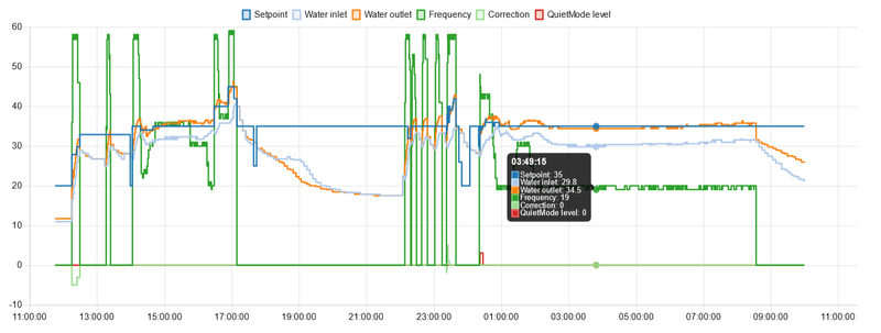 Afbeeldingslocatie: https://tweakers.net/i/D6NC4w91X7M1rUElKlNhwkppa6Y=/800x/filters:strip_exif()/f/image/2HmGglw5TZXhJELCfBh5Wnpm.png?f=fotoalbum_large