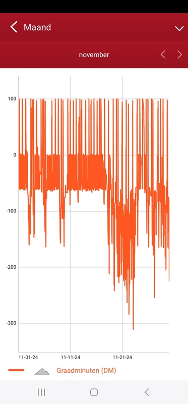 Afbeeldingslocatie: https://tweakers.net/i/D6UippXRKzVPX-Ql0zSqlOk4PPg=/x800/filters:strip_icc():strip_exif()/f/image/SrMmMJsgaxcLiS1AWcl61kf6.jpg?f=fotoalbum_large