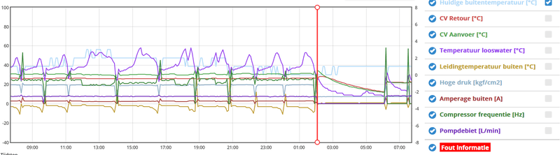 Afbeeldingslocatie: https://tweakers.net/i/D6iHllnMNYa7InlRIMTPhFN8ufo=/800x/filters:strip_exif()/f/image/T1UEmh1YwKoEcIJza4RxMAFR.png?f=fotoalbum_large