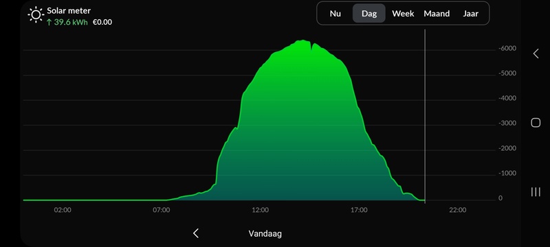 Afbeeldingslocatie: https://tweakers.net/i/D6ovRVeckDH0DvdO_jFdZKP8PME=/800x/filters:strip_icc():strip_exif()/f/image/pd5FhVUHWg8JtEH6eUBA6mpX.jpg?f=fotoalbum_large