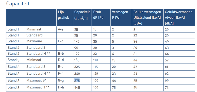 Afbeeldingslocatie: https://tweakers.net/i/D6sSKURgX4c4dvES6S-e50aRZE8=/800x/filters:strip_exif()/f/image/GeHJ6kzZkHP6REYPiuJsSyF1.png?f=fotoalbum_large