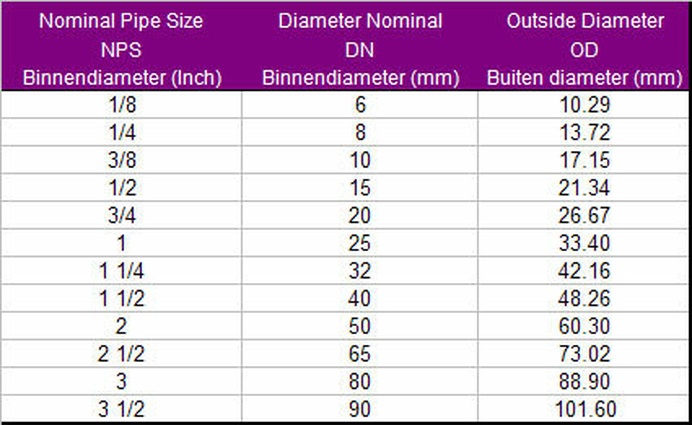 Afbeeldingslocatie: https://tweakers.net/i/D6woz7cD6VQq2TAZ5BEuULVLN4I=/full-fit-in/4920x3264/filters:max_bytes(3145728):no_upscale():strip_icc():fill(white):strip_exif()/f/image/60yq9xE8tBfbwGTWtcSRM56k.jpg?f=user_large