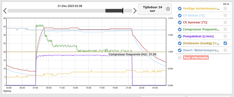 Afbeeldingslocatie: https://tweakers.net/i/D71_xX0FzFchiUvy032PnrRhoCI=/800x/filters:strip_exif()/f/image/6SfkK3nidFR9FfxqQGL3mNMW.png?f=fotoalbum_large