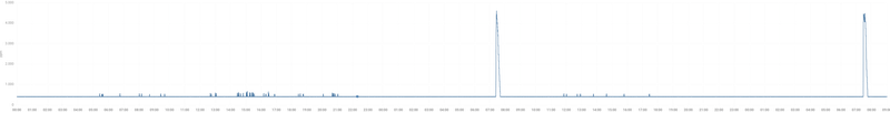 Afbeeldingslocatie: https://tweakers.net/i/D7L4-AZSZTCsEk9QFiGOPLVK_FM=/800x/filters:strip_exif()/f/image/T8iRVTnscUYN73yOM5PxjtEP.png?f=fotoalbum_large