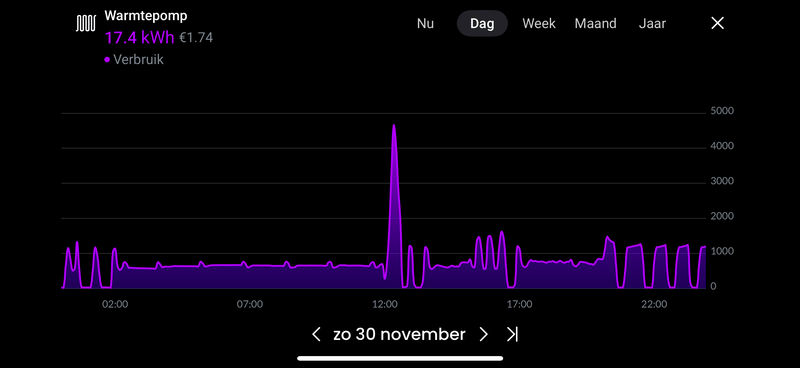Afbeeldingslocatie: https://tweakers.net/i/D8FLyK2eOV3GsrvS-jSlzm__wG8=/800x/filters:strip_exif()/f/image/k0AnFR0lW0QQKuu9iJqBJZmS.png?f=fotoalbum_large
