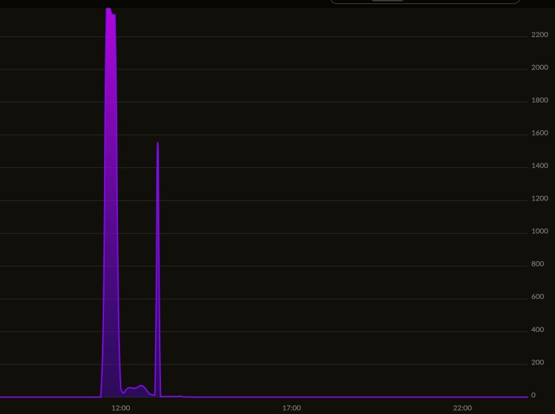 Afbeeldingslocatie: https://tweakers.net/i/D8NdILdQHjLpLffQMpdkwAUGM8g=/800x/filters:strip_icc():strip_exif()/f/image/NmQHlbiUpCRjiWNdnp92NlEi.jpg?f=fotoalbum_large