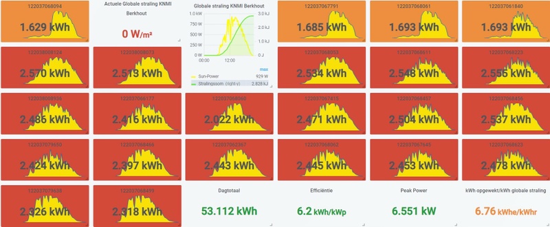 Afbeeldingslocatie: https://tweakers.net/i/D8RFbQInHsox2X_oqthXHIW-T2U=/800x/filters:strip_icc():strip_exif()/f/image/9Bd3NghAXid1YKukPfQW09oU.jpg?f=fotoalbum_large