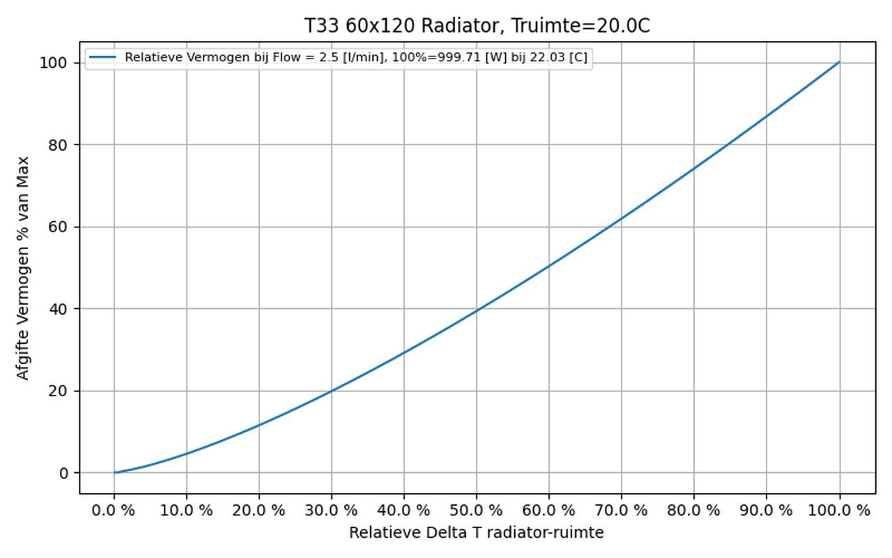 Afbeeldingslocatie: https://tweakers.net/i/D8r0DMc3JShIO6cFr43Hcu4lzrU=/full-fit-in/4000x4000/filters:no_upscale():fill(white):strip_exif()/f/image/bWDjAAVXC1fftMytViJJw8tP.png?f=user_large