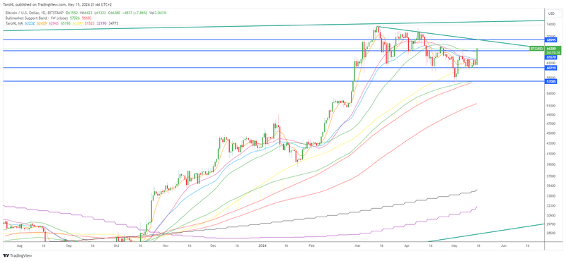 Afbeeldingslocatie: https://tweakers.net/i/D96VkIKY27oqsDZw8LaCmIh2Jgg=/800x/filters:strip_exif()/f/image/DTX3JcBvBHkgbWxGVMHz12dX.png?f=fotoalbum_large