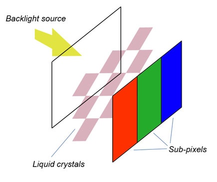 Lcd Lcd