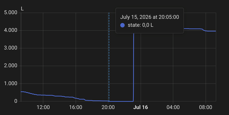 Afbeeldingslocatie: https://tweakers.net/i/D9NR5O2gNgRSHFMctPwPIPfc5Kc=/800x/filters:strip_exif()/f/image/NBlrqQX97w2RWvP19WY37sSy.png?f=fotoalbum_large