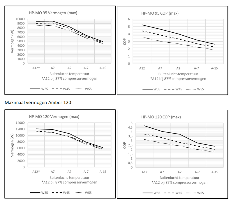 Afbeeldingslocatie: https://tweakers.net/i/D9UDm1Lgx8YvQaDEdvl_Exz3Fps=/800x/filters:strip_exif()/f/image/HTv6kh2gqaeODOcC3p02Nghc.png?f=fotoalbum_large