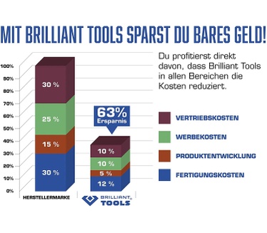 Brilliant Tools BT593250