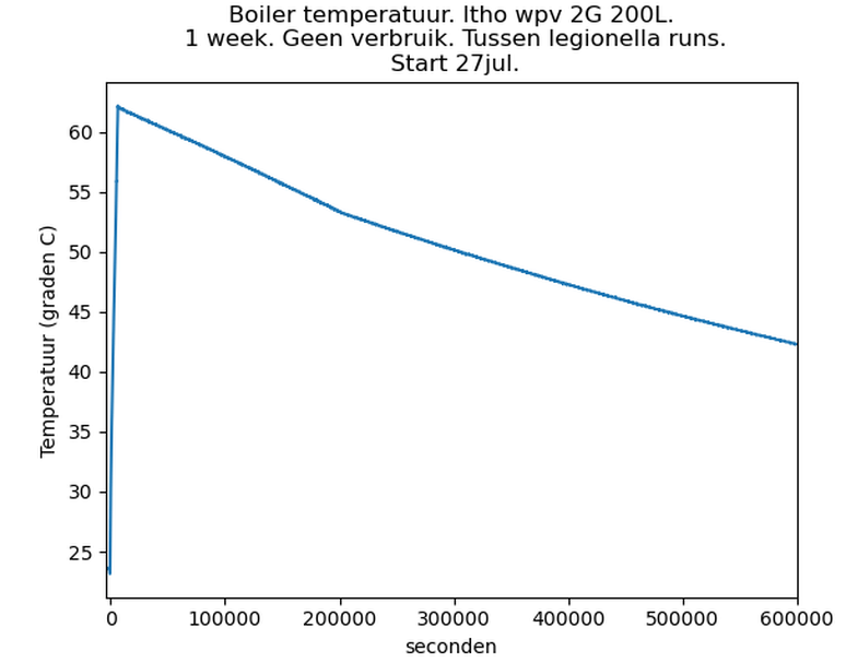 Afbeeldingslocatie: https://tweakers.net/i/DAK-57wLMaBp9cwhJ-yBFI_Wap0=/full-fit-in/4000x4000/filters:no_upscale():fill(white):strip_exif()/f/image/pGffbFsWi6vOmvwiHQ6X8Qna.png?f=user_large