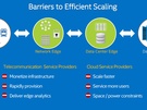 Intel Xeon D
