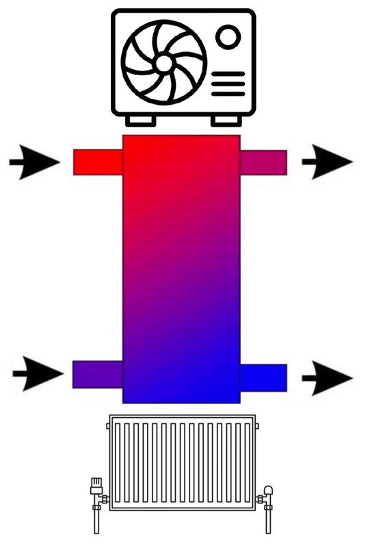 Afbeeldingslocatie: https://tweakers.net/i/DB6AquqyjGNJ0e6Rpz27u1bvDR4=/x800/filters:strip_exif()/f/image/J7hKJ8lniTw40JIBCcYLyMuT.png?f=fotoalbum_large