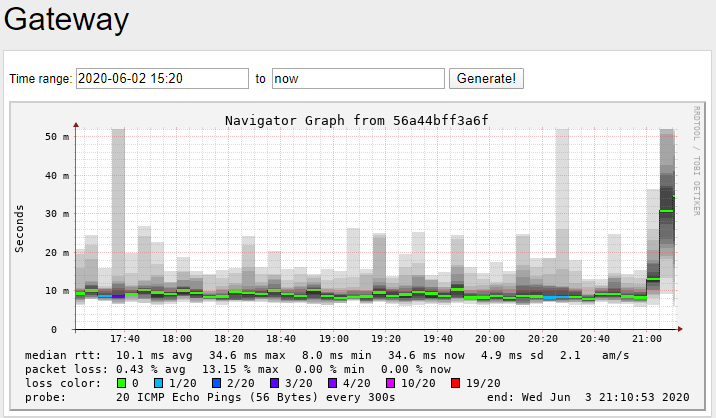 Afbeeldingslocatie: https://tweakers.net/i/DB_L_Nn5oZsVxFROahjHIIboycY=/full-fit-in/4000x4000/filters:no_upscale():fill(white):strip_exif()/f/image/wGyFaNQYisdhuMvPsUGgePhI.png?f=user_large
