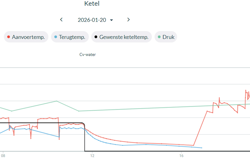 Afbeeldingslocatie: https://tweakers.net/i/DBnG_WK3UOH8SR8qD0Mz2BsTfYQ=/800x/filters:strip_exif()/f/image/1oiGzQRY2mfTdokfiSLALgGe.png?f=fotoalbum_large