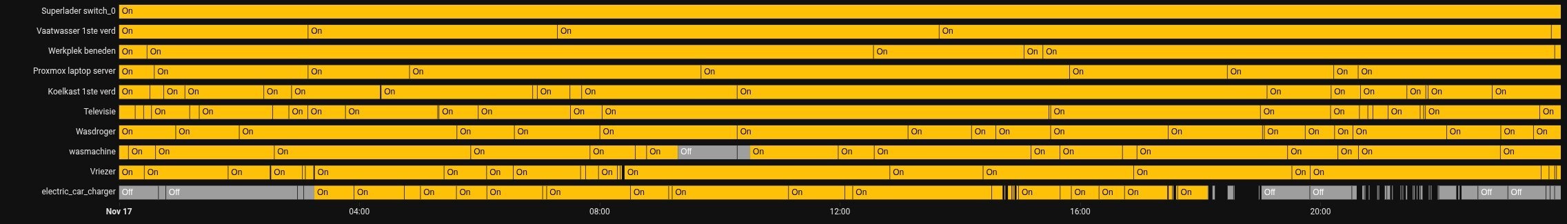 Afbeeldingslocatie: https://tweakers.net/i/DBwRp7YpyP9c4E4KgoWOKgVxpPc=/fit-in/4920x3264/filters:max_bytes(3145728):no_upscale():strip_icc():strip_exif()/f/image/A3I1lgoU2XVmjGdXUWWmZxJr.jpg?f=user_large